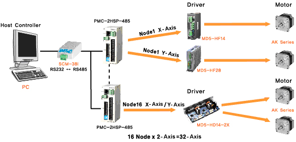 PMC-2HSP